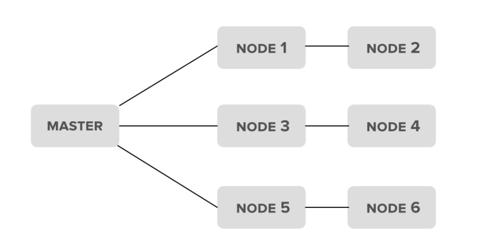 Hadoop Cluster - MovieLens 32M